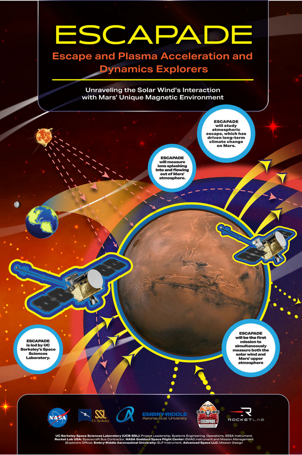 ESCAPADE Cover Image