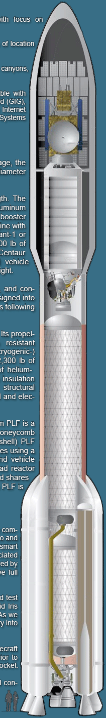 Click for Atlas 5 cutaway pdf